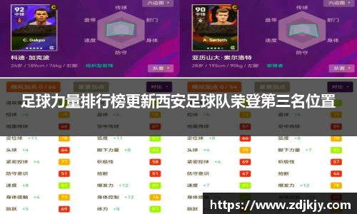 足球力量排行榜更新西安足球队荣登第三名位置
